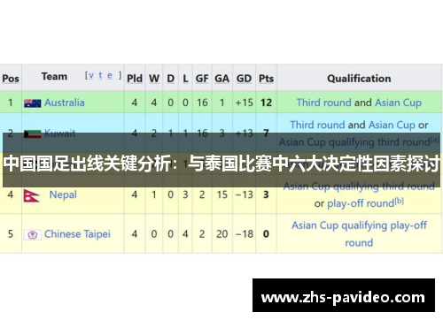 中国国足出线关键分析：与泰国比赛中六大决定性因素探讨