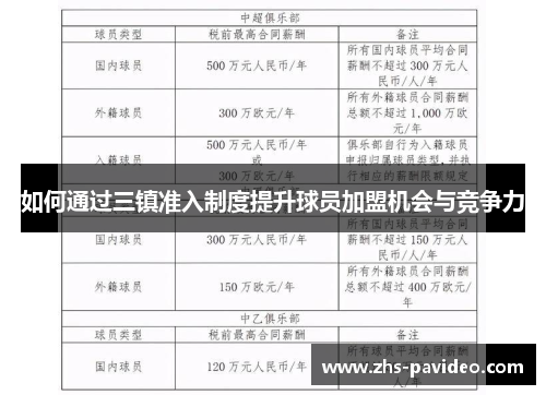 如何通过三镇准入制度提升球员加盟机会与竞争力