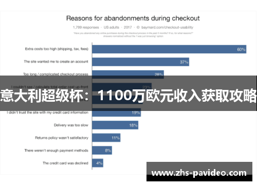意大利超级杯：1100万欧元收入获取攻略