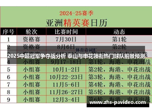 2025中超冠军争夺战分析 泰山与申花领衔热门球队前景预测