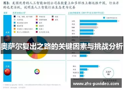 奥萨尔复出之路的关键因素与挑战分析