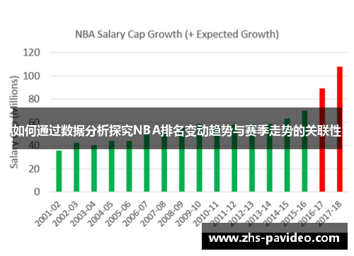 如何通过数据分析探究NBA排名变动趋势与赛季走势的关联性
