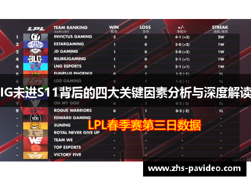 IG未进S11背后的四大关键因素分析与深度解读