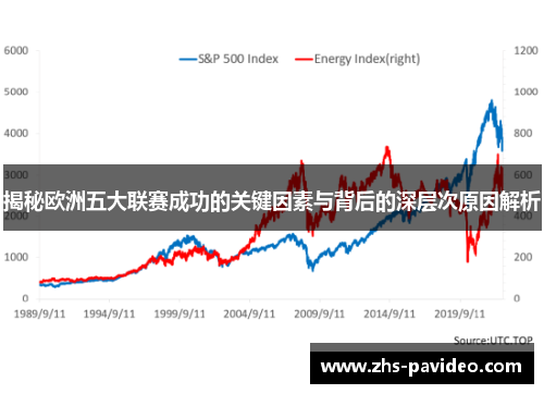 揭秘欧洲五大联赛成功的关键因素与背后的深层次原因解析