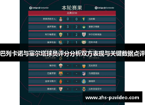 巴列卡诺与塞尔塔球员评分分析双方表现与关键数据点评
