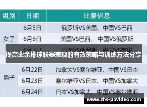 提高业余排球联赛表现的有效策略与训练方法分享