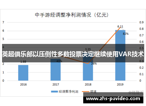 英超俱乐部以压倒性多数投票决定继续使用VAR技术