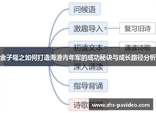 金子隆之如何打造海港青年军的成功秘诀与成长路径分析